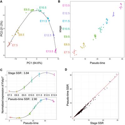 Frontiers Intracellular And Intercellular Gene Regulatory Network